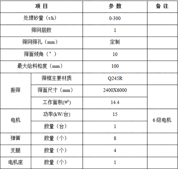 单层圆振筛技术参数.jpg